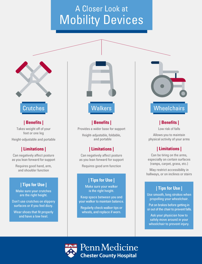 Mobility Devices Chester County Hospital Penn Medicine 2099